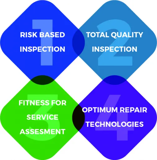 ASPIRE Project - Upstream Assets